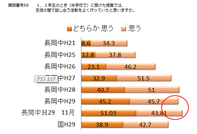 事後研修