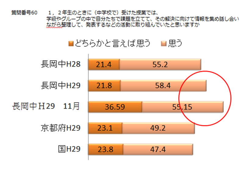 事後研修