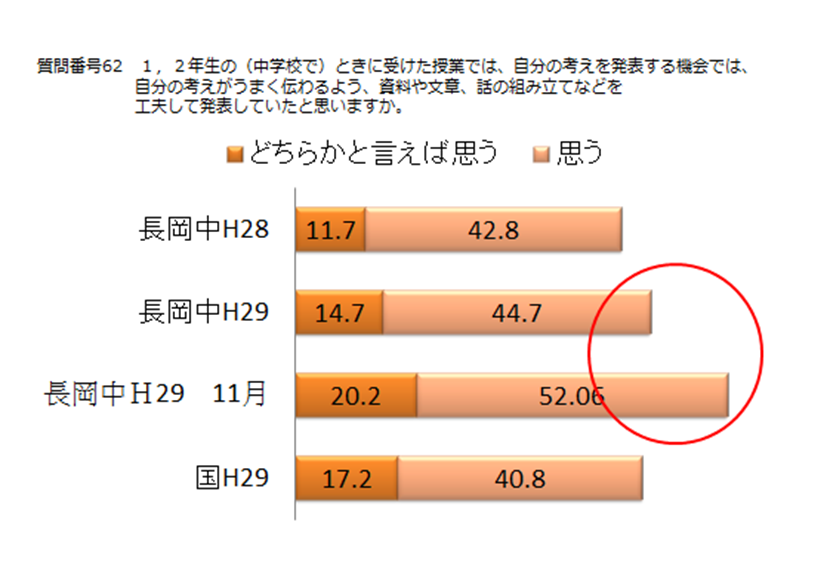 事後研修