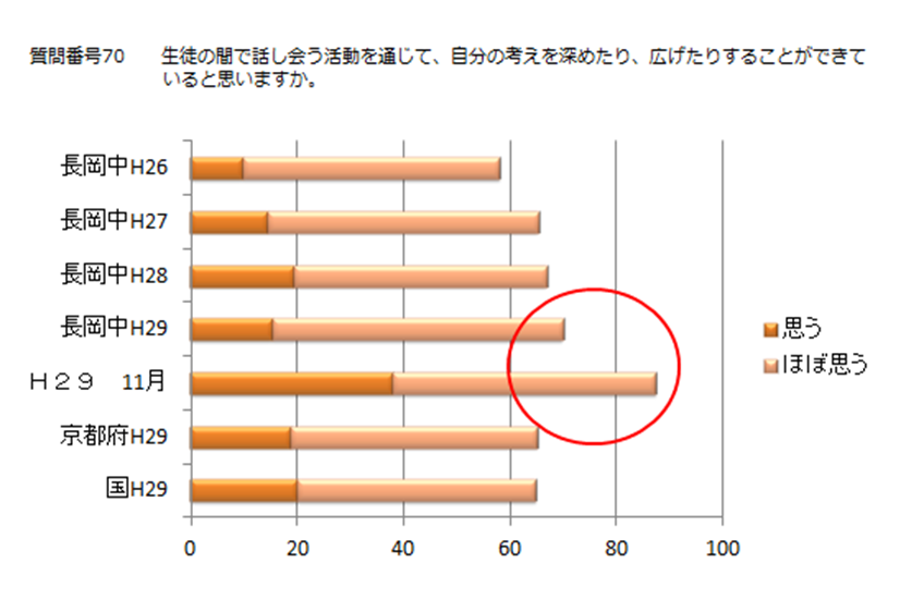 事後研修