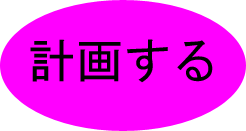 計画する