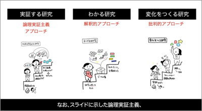 教育実践研究へのアプローチ