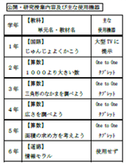 奈良市活動報告イメージ17