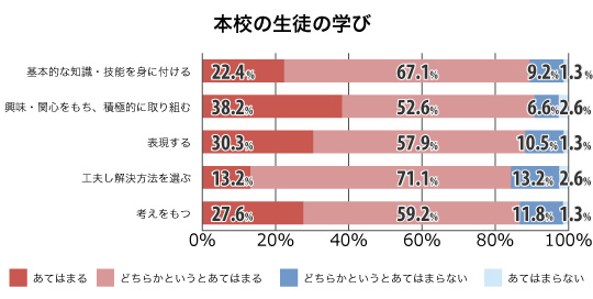 板橋区立　中台中学校活動報告イメージ23