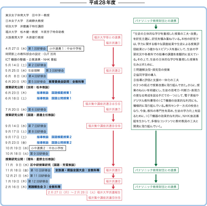 板橋区立　中台中学校活動報告イメージ30