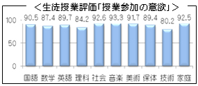 板橋区立　中台中学校活動報告イメージ06