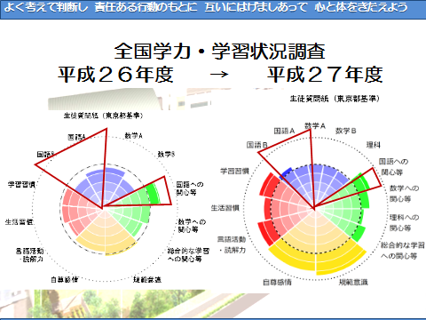 板橋区立　中台中学校活動報告イメージ31