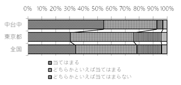 板橋区立　中台中学校活動報告イメージ33