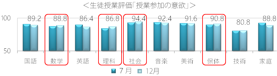 板橋区立 中台中学校活動報告イメージ34