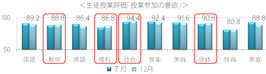 板橋区立　中台中学校活動報告イメージ34