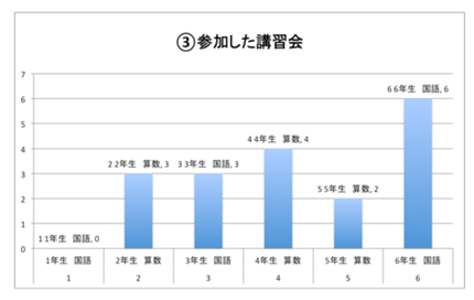 参加した講習会場