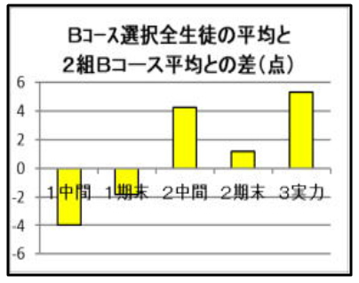 参加した講習会場