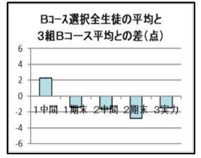 参加による学び