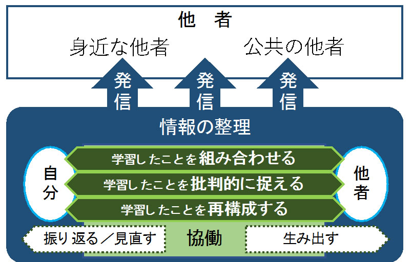 ⑧について