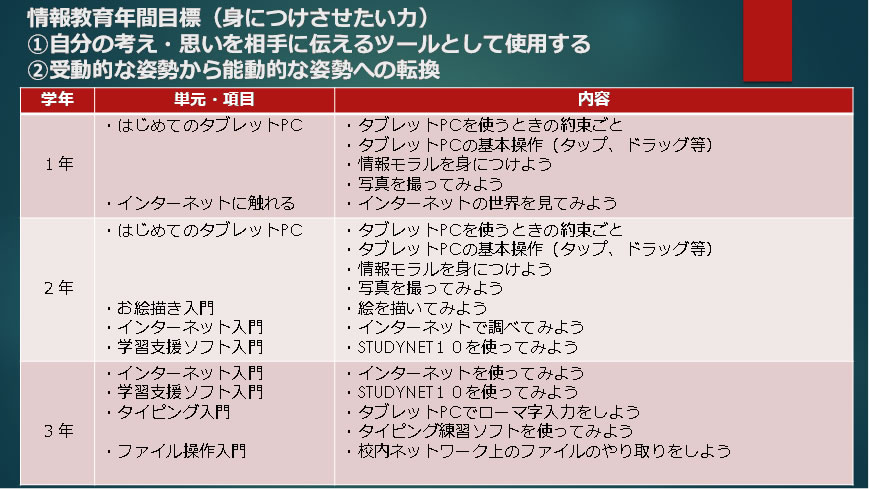 情報教育年間計画表の明確化