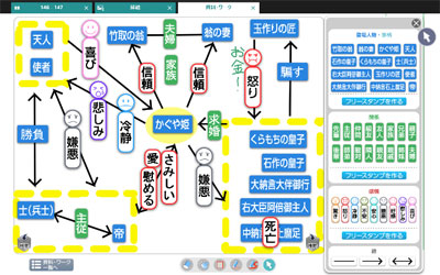 学習者用デジタル教科書(光村図書出版)の資料を活用して人物相関図を作成した。登場人物に送る手紙の内容を考えるときや、書いた内容を確認するときに活用した。