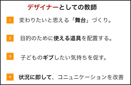 【6/29事後討議資料より】