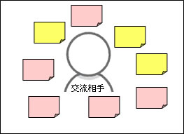 【可視化のイメージ図】