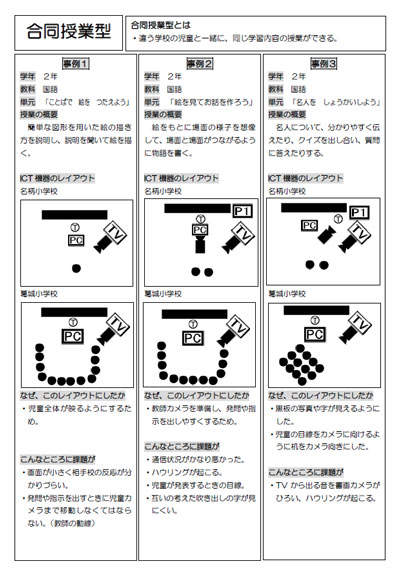 図３：レイアウトマップ例