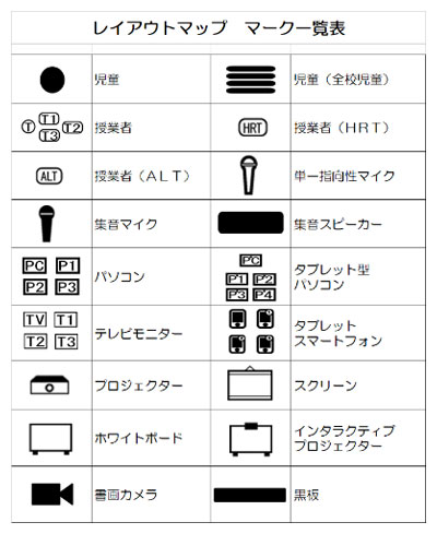 図４：レイアウトマップマーク一覧