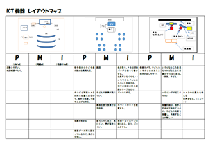 レイアウトマップの作成