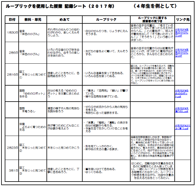 授業の記録作成