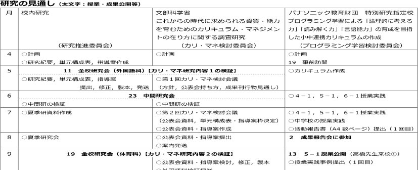 研究計画の修正