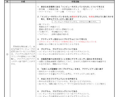 指導計画(案)の作成