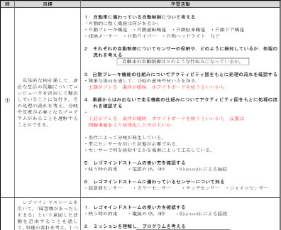 指導計画(案)の作成