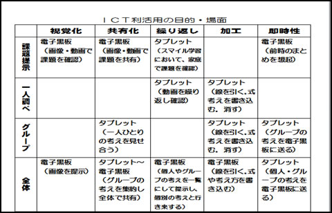 理論研究　5月