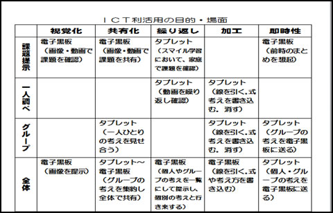 理論研究　5月