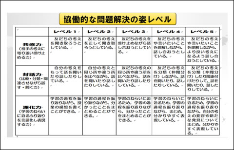 理論研究　5月