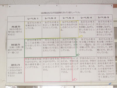 ４，５，６年生用レベル表（教室掲示）