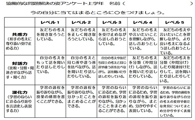 協働的な問題解決の姿アンケート上学年