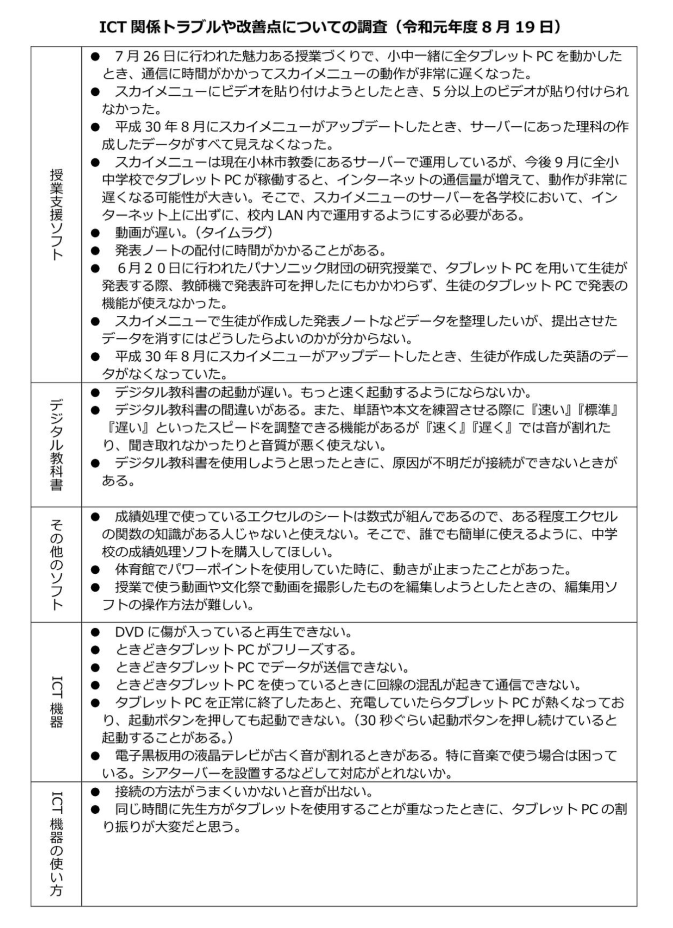 ICT関係トラブルや改善点についての調査