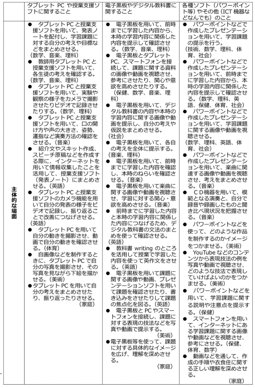 「主体的・対話的で深い学び」におけるICTの活用法（まとめ）