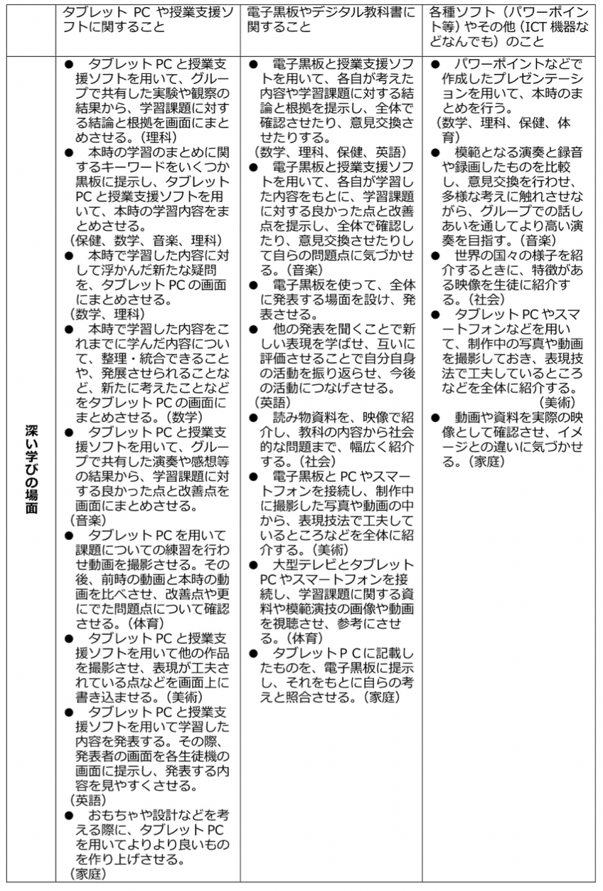 「主体的・対話的で深い学び」におけるICTの活用法（まとめ）