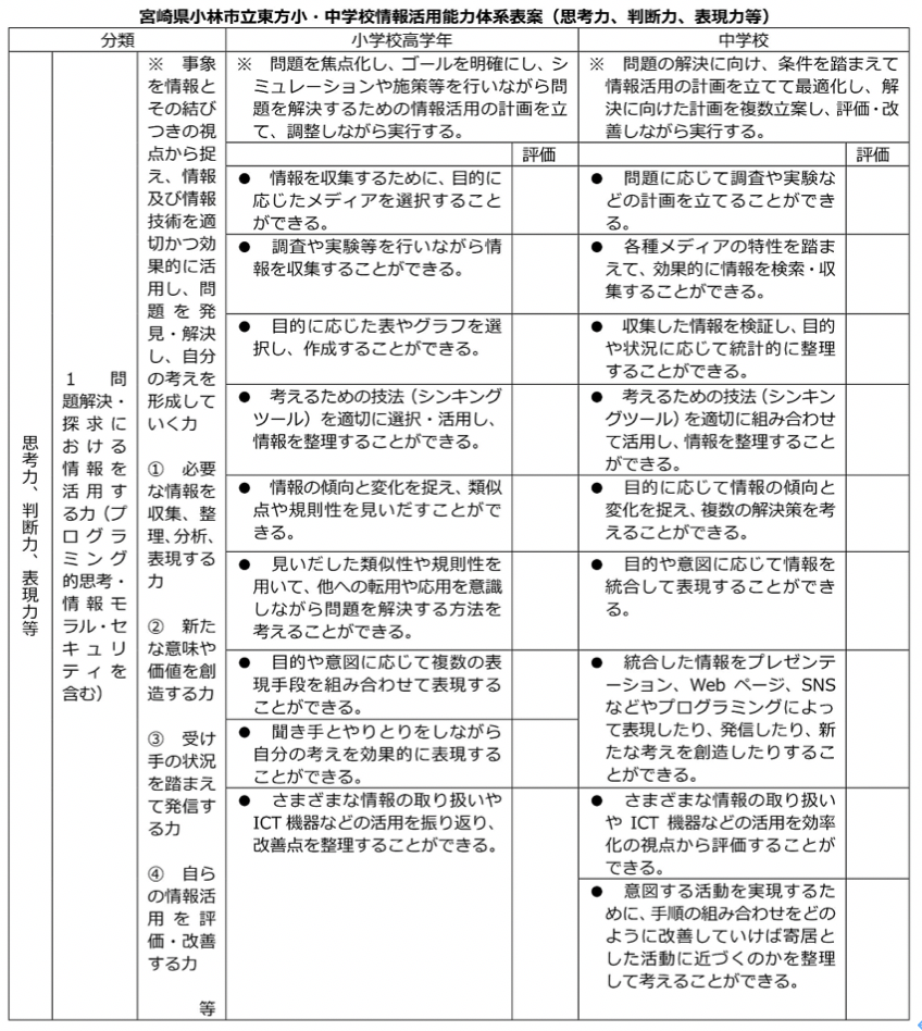 宮崎県小林市立小・中学校情報活用能力体系表案（知識及び技能）