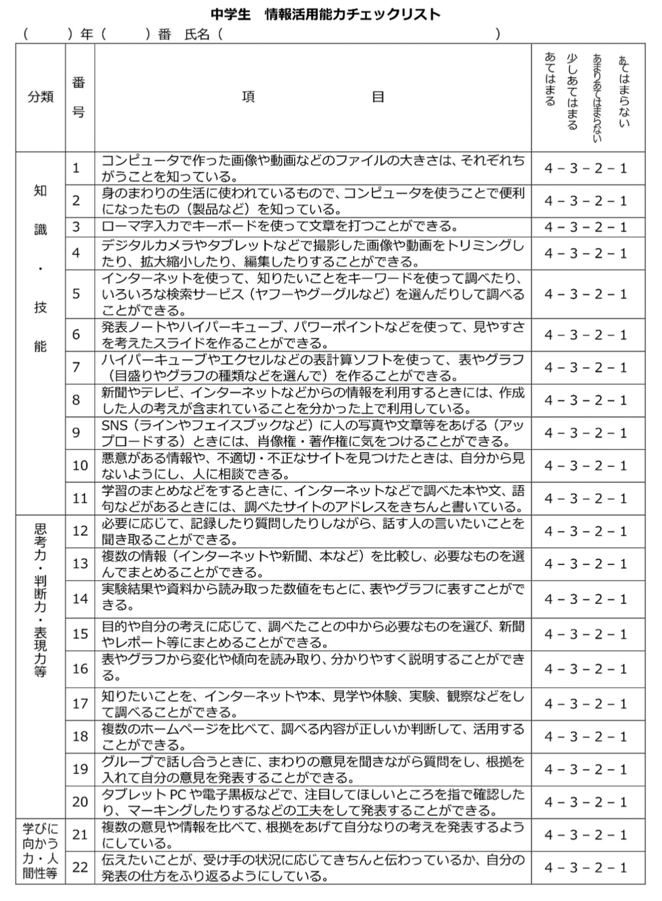 中学生　情報活用能力チェックリスト