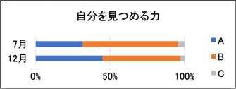 最新活動報告