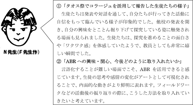 ①「タオス祭でコラージュを活用して報告した生徒たちの様子」　生徒たちは発表や対話を通して、自分たちが行ってきた活動に自信をもって臨んでいる様子が印象的でした。他校の発表を聞き、自分の興味をとことん掘り下げて探究している姿に触発される場面も見られました。生徒たちは、探究を進めることの面白さや「ワクワク感」を体感していたようで、教員としても非常に嬉しい瞬間でした。②「ABRへの興味・関心、今後どのように取り入れたいか」　言語化することが難しい場面でこそ、ABR を活用できると感じています。生徒の思考や感情の変化がアートとして可視化されることで、内面的な動きがより鮮明に表れます。フィールドワークなどの活動後の振り返りの際に、こうした方法を取り入れていきたいと考えています