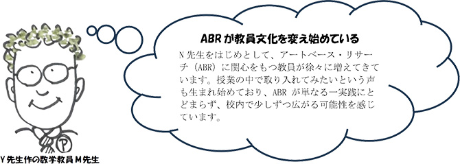 ABRが教員文化を変え始めている　N先生をはじめとして、アートベース・リサーチ（ABR）に関心をもつ教員が徐々に増えてきています。授業の中で取り入れてみたいという声も生まれ始めており、ABR が単なる一実践にとどまらず、校内で少しずつ広がる可能性を感じています。