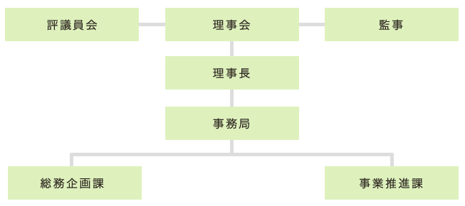 理事・監事・評議員