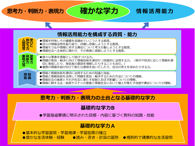 第45回特別研究指定校！小林市立東方中学校4-7月活動報告