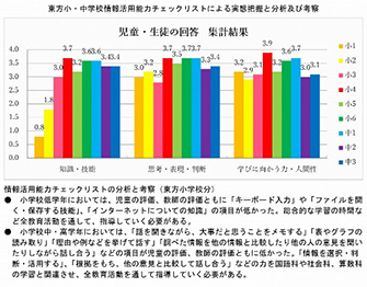 第45回特別研究指定校！小林市立東方中学校 1-3月活動報告