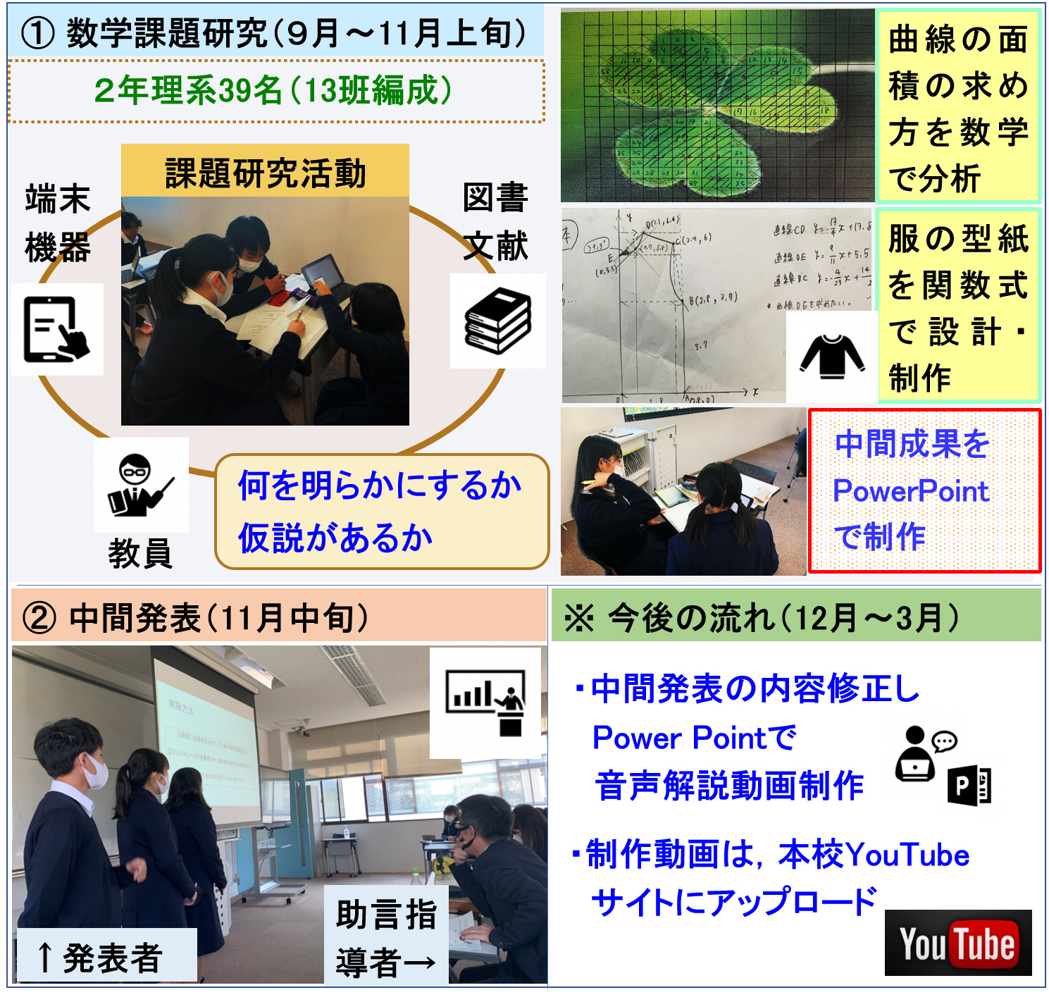 高校生による数学動画の制作に向けた中間発表会