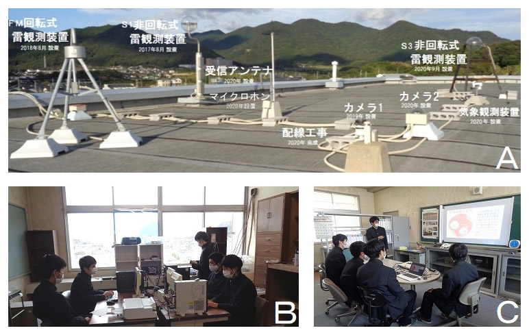 雷観測装置と同定装置および生徒の観測と検討の様子