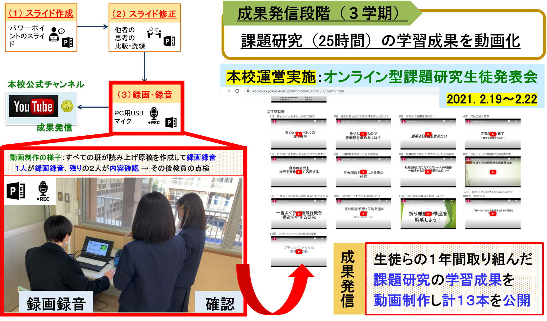 数学を含めた課題研究動画の制作・発信