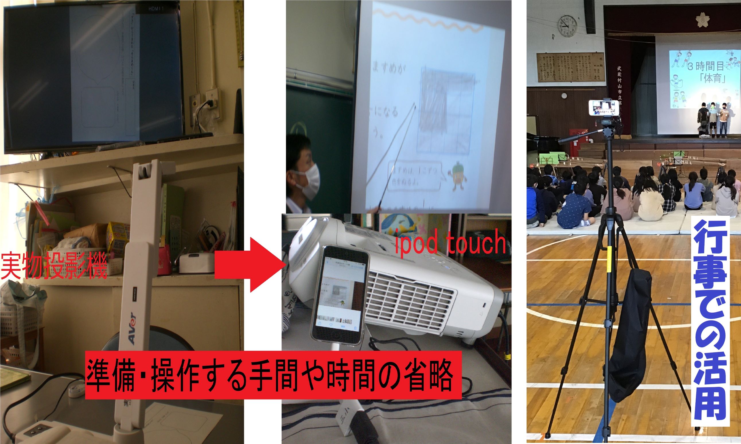 写真：ipod touchの活用