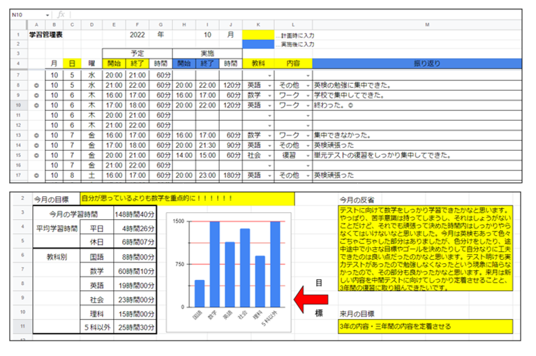 学習管理表を活用した家庭学習の可視化